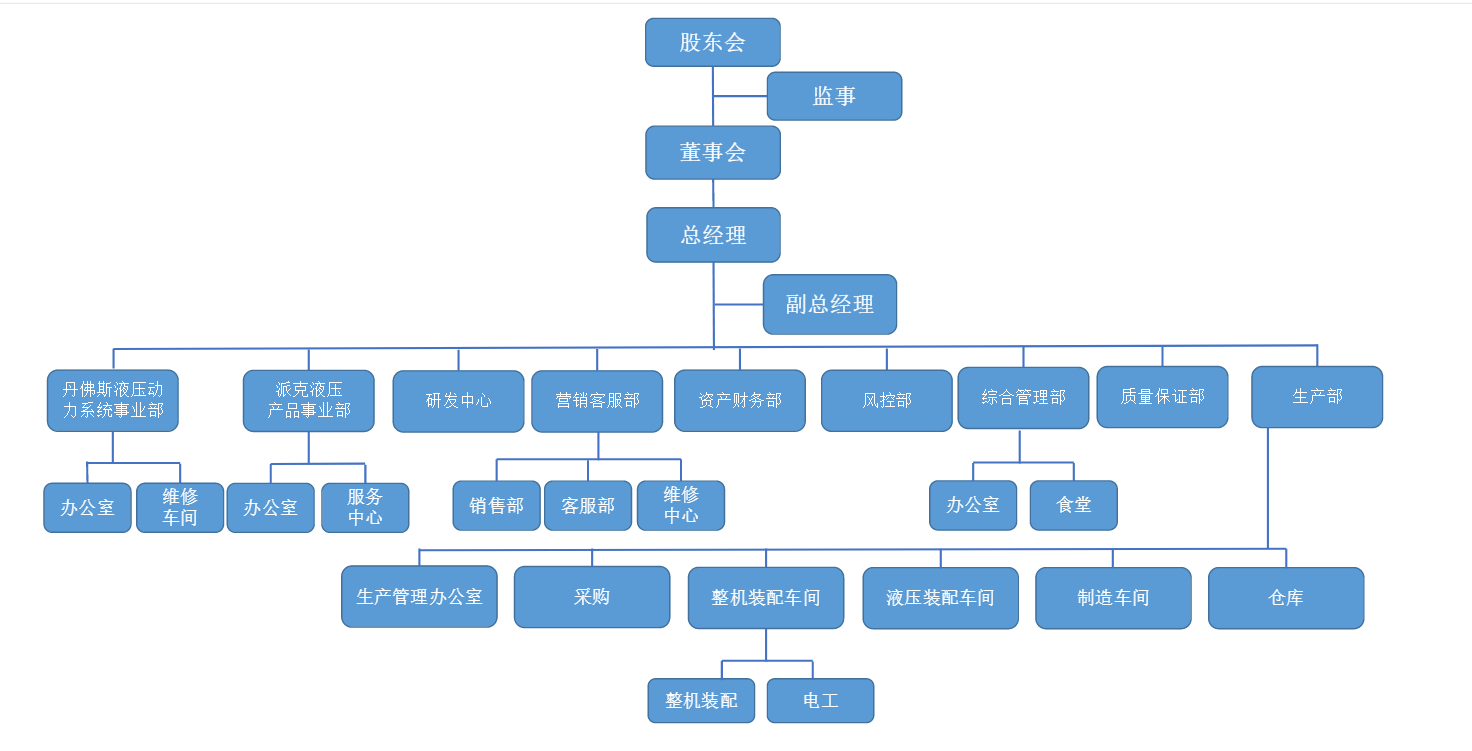 組織架構(gòu).png